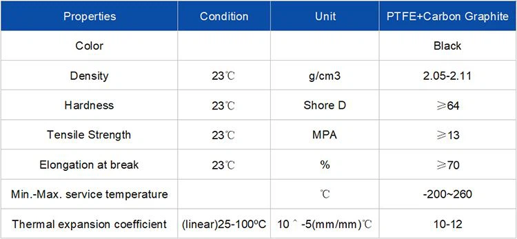 PTFE+Carbon-Graphite