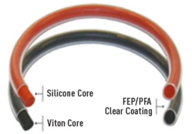 FEP Coated Silicone O-Ring